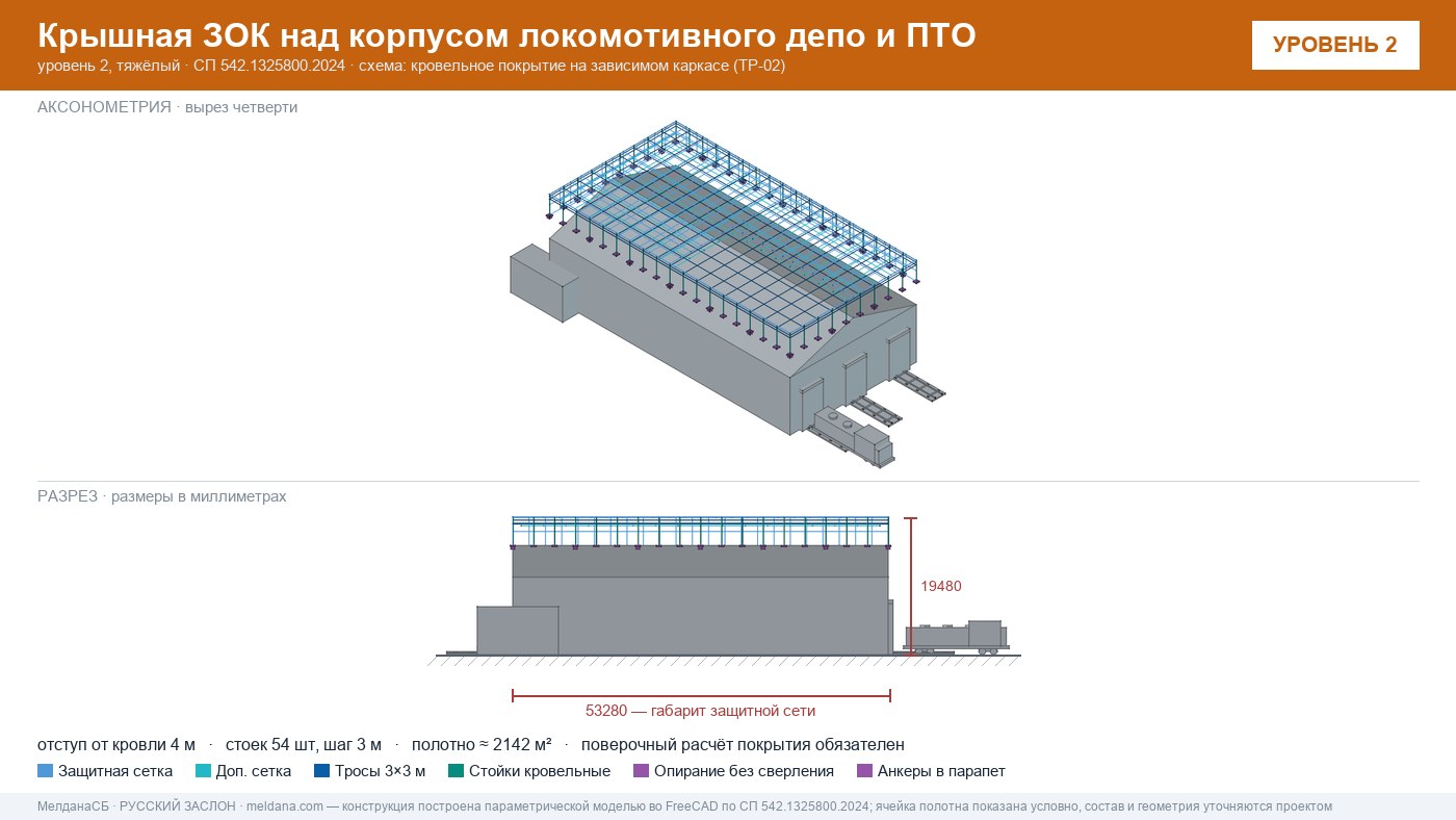 Защита депо и ПТО от БПЛА — крышная ЗОК по СП 542 в Мариуполе