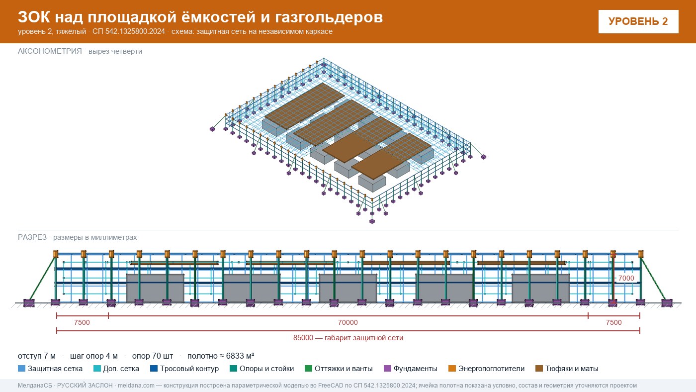 Защита кислородной станции и баллонов больницы от дронов в Мариуполе