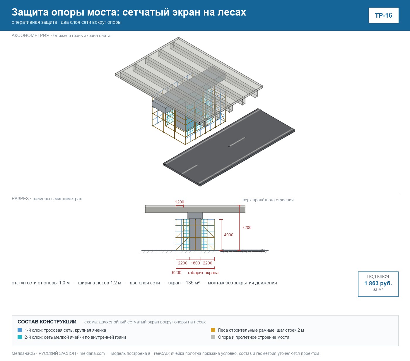 Защита опоры моста: сетчатый экран на лесах (ТР-16) 