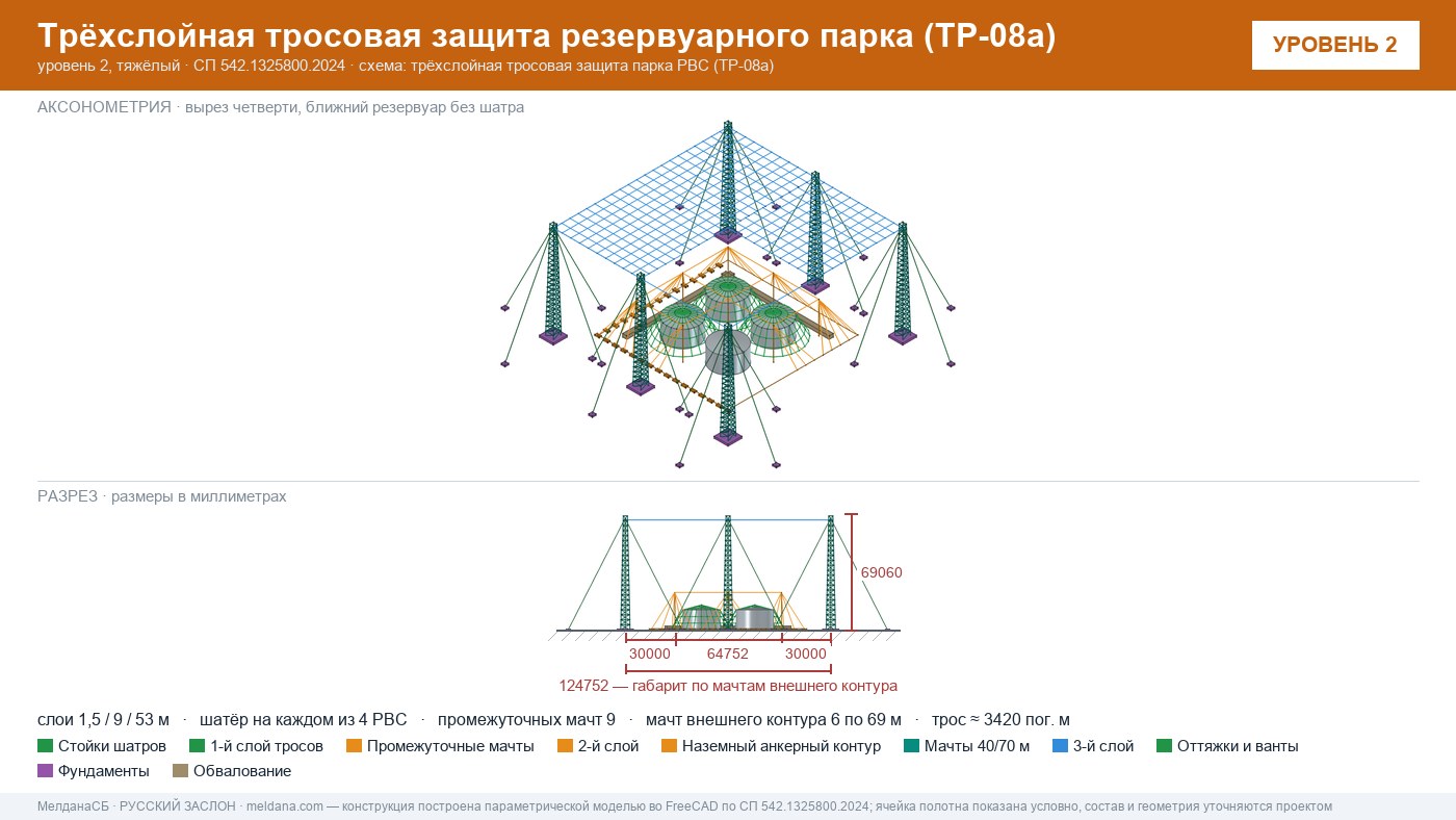 Антидроновая защита резервуарных парков (РВС) под ключ в Мариуполе — ЗОК ЗАСЛОН по СП 542 