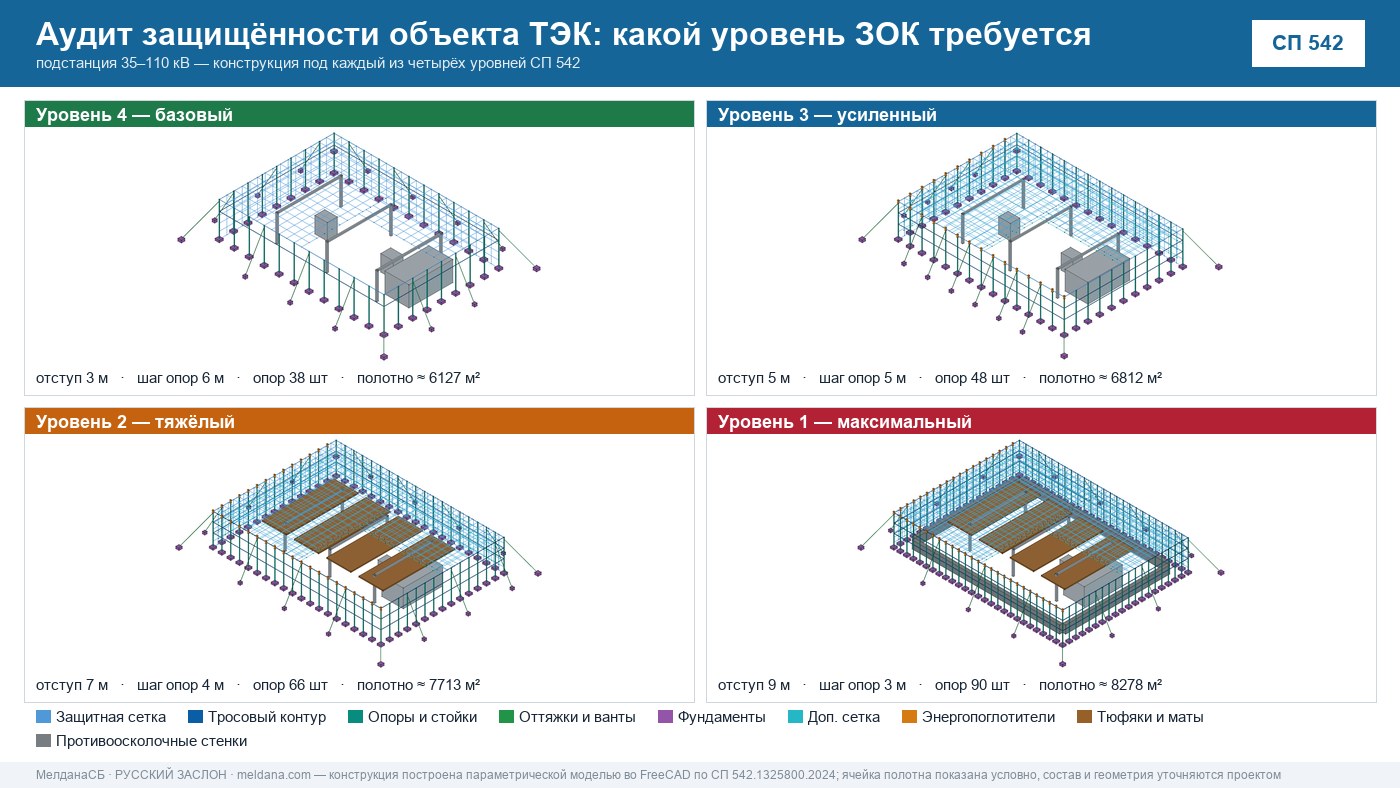 Аудит защищённости объекта ТЭК от ударов БПЛА в Мариуполе 