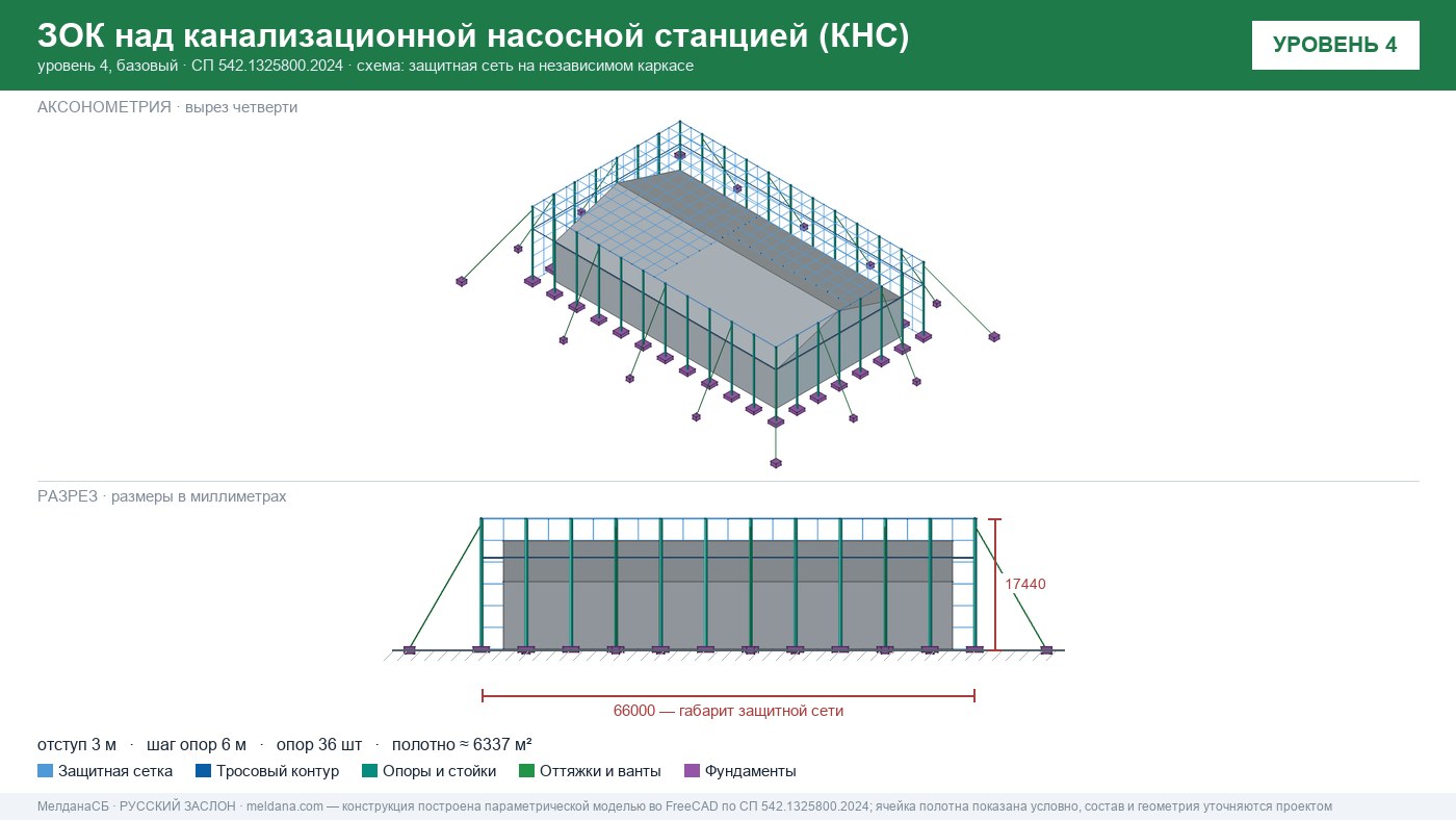 Защита канализационной насосной станции (КНС) от БПЛА в Мариуполе — ЗОК ЗАСЛОН