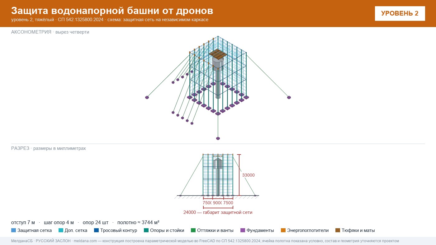 Защита водонапорной башни от дронов в Мариуполе — ЗОК ЗАСЛОН по СП 542