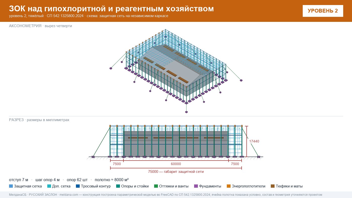 Защита гипохлоритной и реагентного хозяйства от БПЛА в Мариуполе — ЗОК ЗАСЛОН