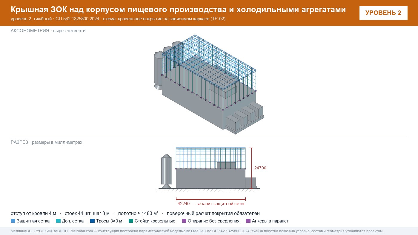 Защита пищевого производства от БПЛА — ЗОК по СП 542 в Мариуполе