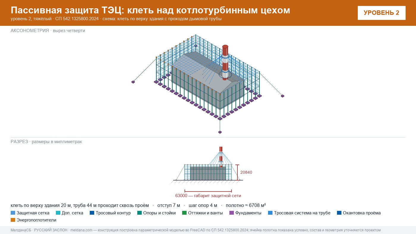Защита ТЭЦ от БПЛА Мариуполе: типовое решение пассивной защиты по альбому Минэнерго