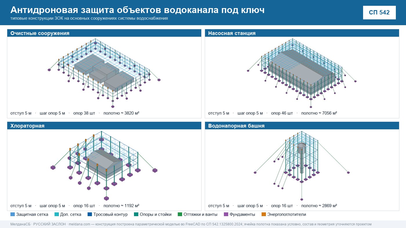 Антидроновая защита объектов водоканала под ключ в Мариуполе — ЗОК ЗАСЛОН по СП 542 