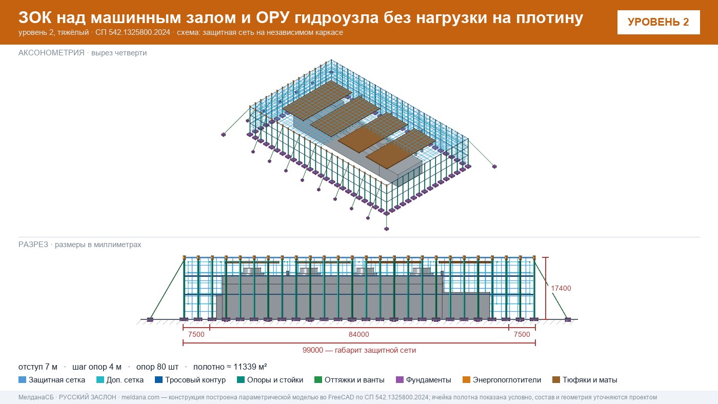 Защита ГЭС и ГАЭС от дронов — ЗОК по СП 542 без нагрузки на плотину в Мариуполе