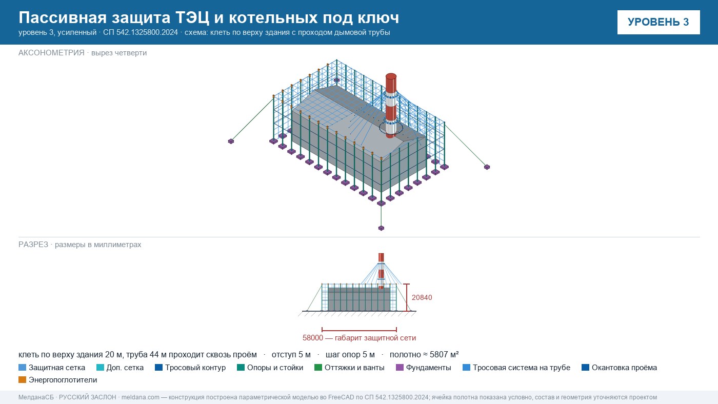 Пассивная защита ТЭЦ и котельных от БПЛА под ключ Мариуполе — по альбому Минэнерго и СП 542 
