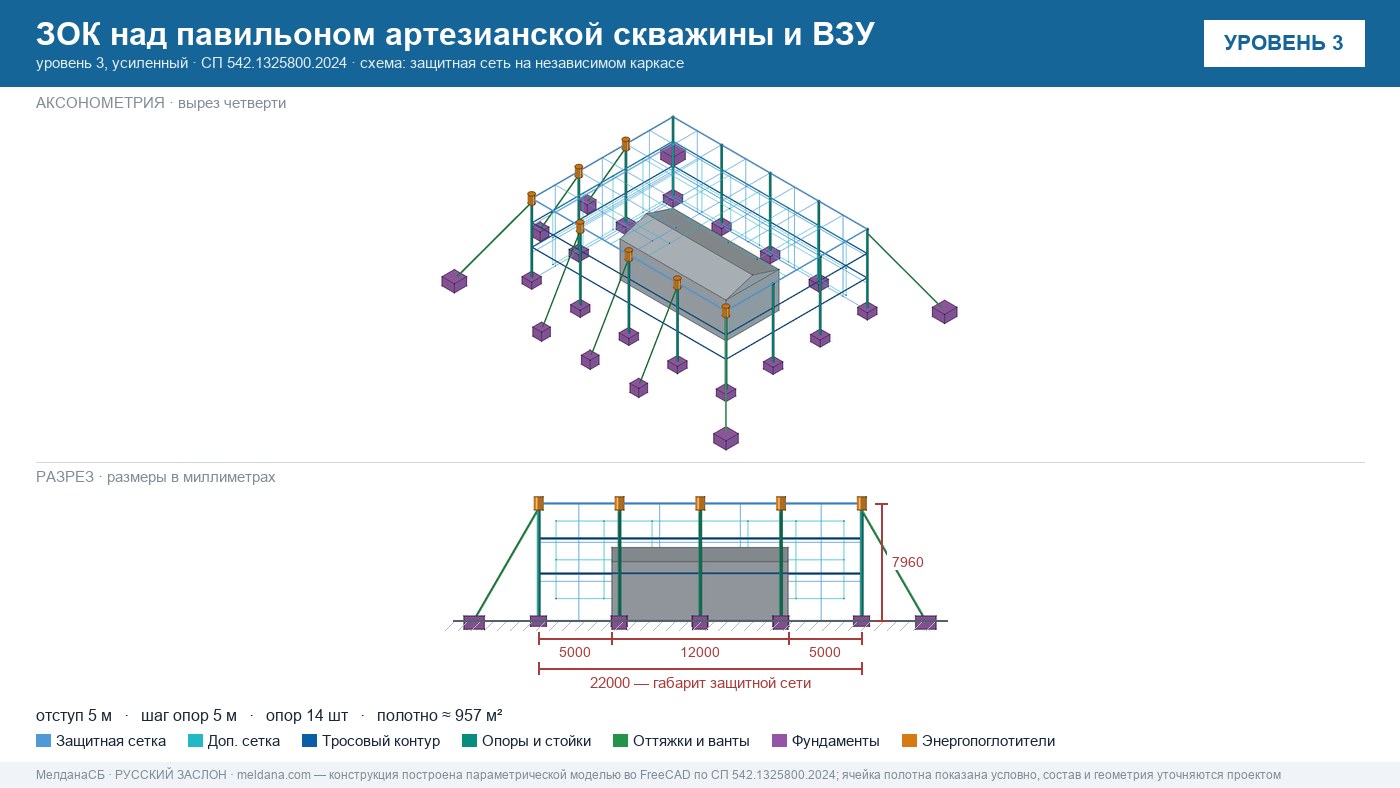 Защита артезианских скважин и ВЗУ от БПЛА в Мариуполе — ЗОК ЗАСЛОН