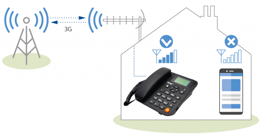 fixphone_3g_antenna (1).png fixphone_3g_antenna (1).png