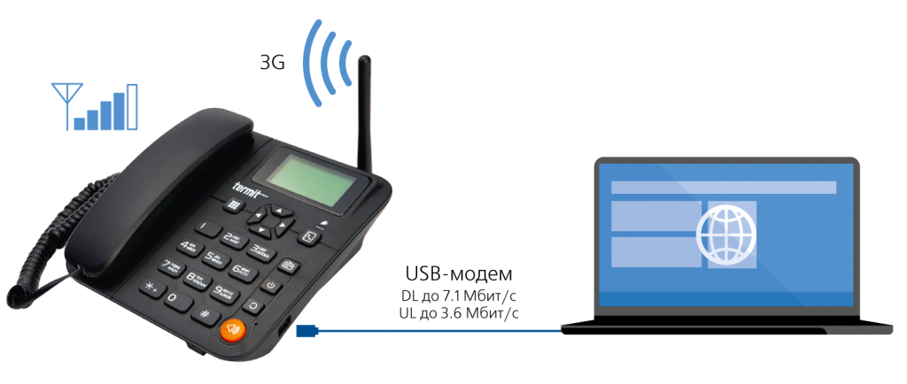 fixphone_3g_usbmodem.png fixphone_3g_usbmodem.png