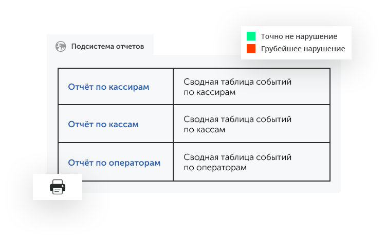 Интеллектуальное видеонаблюдение для ритейла в городе Мариуполь