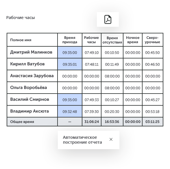 Интеллектуальное видеонаблюдение для ритейла в городе Мариуполь