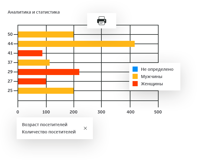 Интеллектуальное видеонаблюдение для ритейла в городе Мариуполь