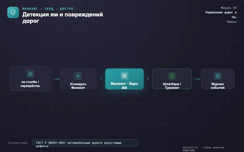 Схема решения — Система Малахит