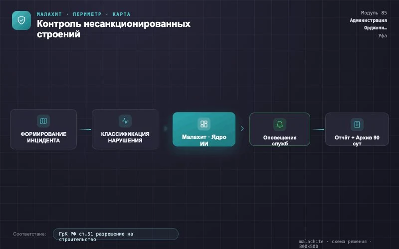 Схема решения — Система Малахит