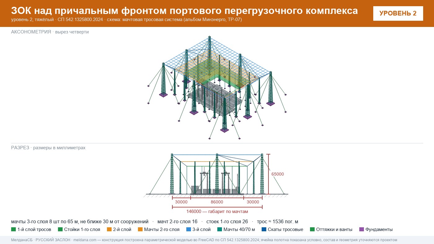 Мачтовая тросовая система ЗОК ЗАСЛОН на нефтеналивном терминале в Мариуполе
